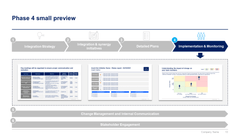 Post Merger Integration Toolkit-Domont Consulting
