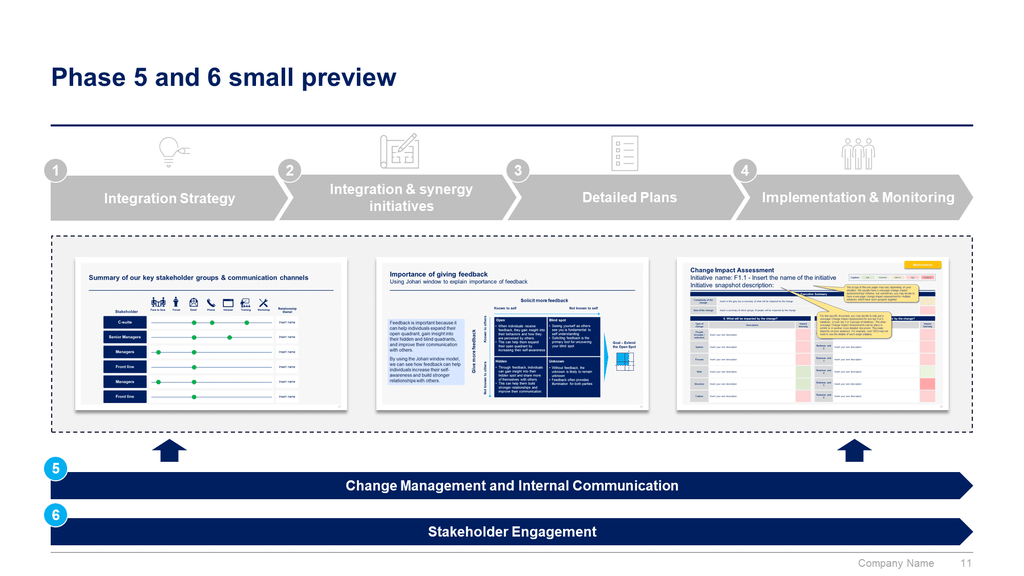 Post Merger Integration Toolkit-Domont Consulting