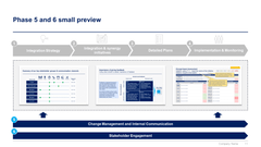 Post Merger Integration Toolkit-Domont Consulting