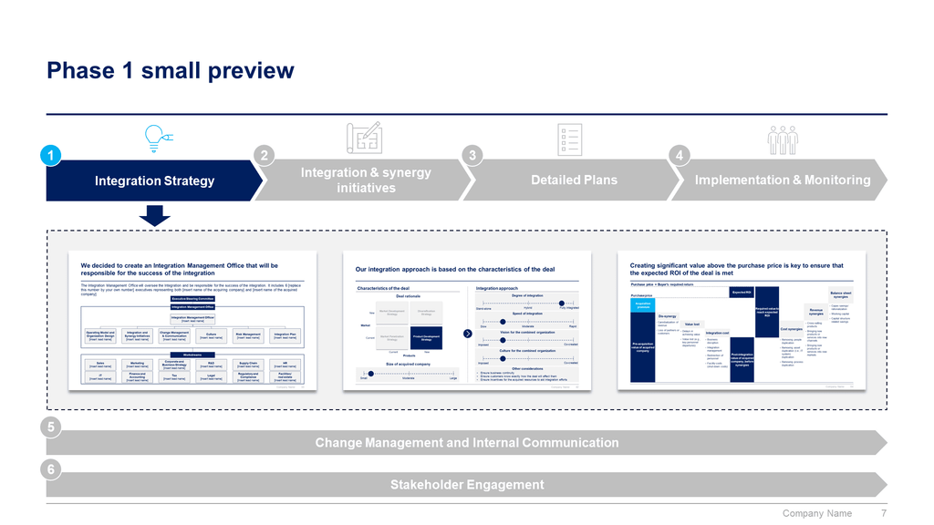 Post Merger Integration Toolkit-Domont Consulting