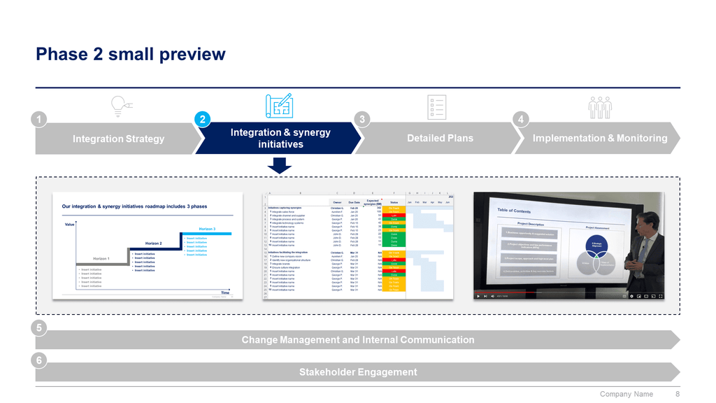 Post Merger Integration Toolkit-Domont Consulting