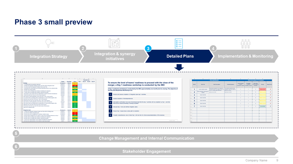 Post Merger Integration Toolkit-Domont Consulting