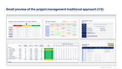 Program, Project and Change Management Toolkit-Domont Consulting