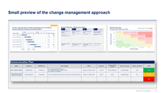Program, Project and Change Management Toolkit-Domont Consulting