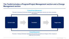 Program, Project and Change Management Toolkit-Domont Consulting