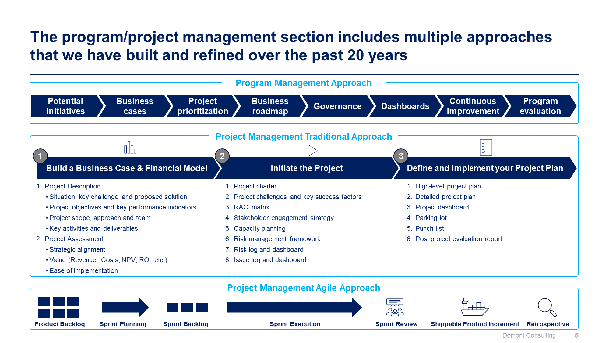 Program, Project and Change Management Toolkit | By ex-McKinsey