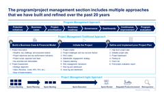 Program, Project and Change Management Toolkit-Domont Consulting