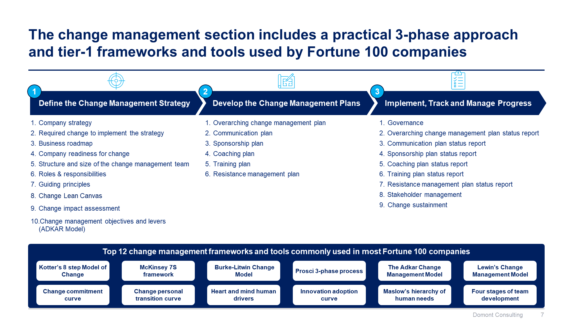 Program, Project and Change Management Toolkit | By ex-McKinsey