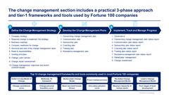 Program, Project and Change Management Toolkit-Domont Consulting