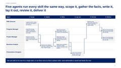Claude Program & Project Management Toolkit