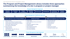 Claude Program & Project Management Toolkit