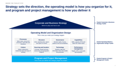 Claude Program & Project Management Toolkit