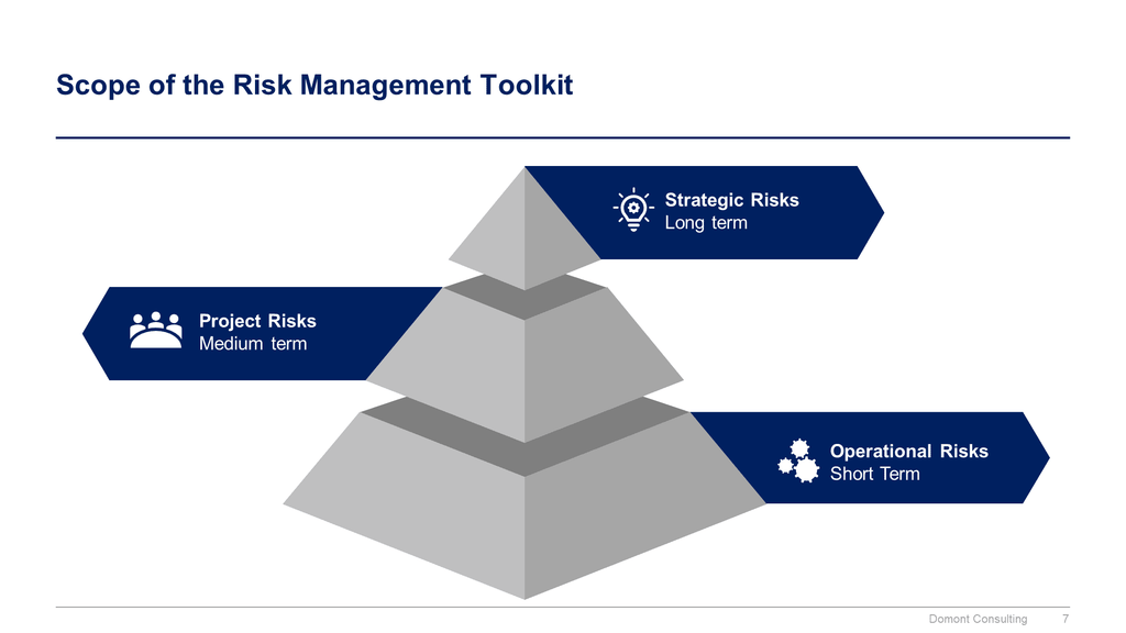 Risk Management Toolkit