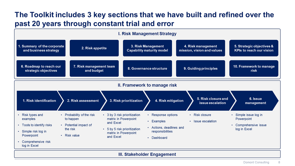 Risk Management Toolkit-Domont Consulting