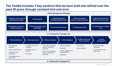 Risk Management Toolkit-Domont Consulting