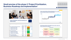Sales, Marketing, Pricing & Communication Strategy Toolkit