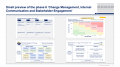 Sales, Marketing, Pricing & Communication Strategy Toolkit