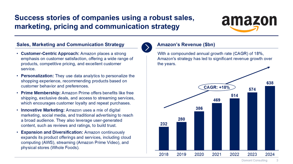 Sales, Marketing, Pricing & Communication Strategy Toolkit