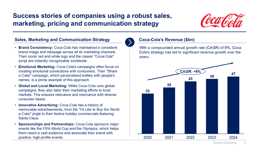 Sales, Marketing, Pricing & Communication Strategy Toolkit