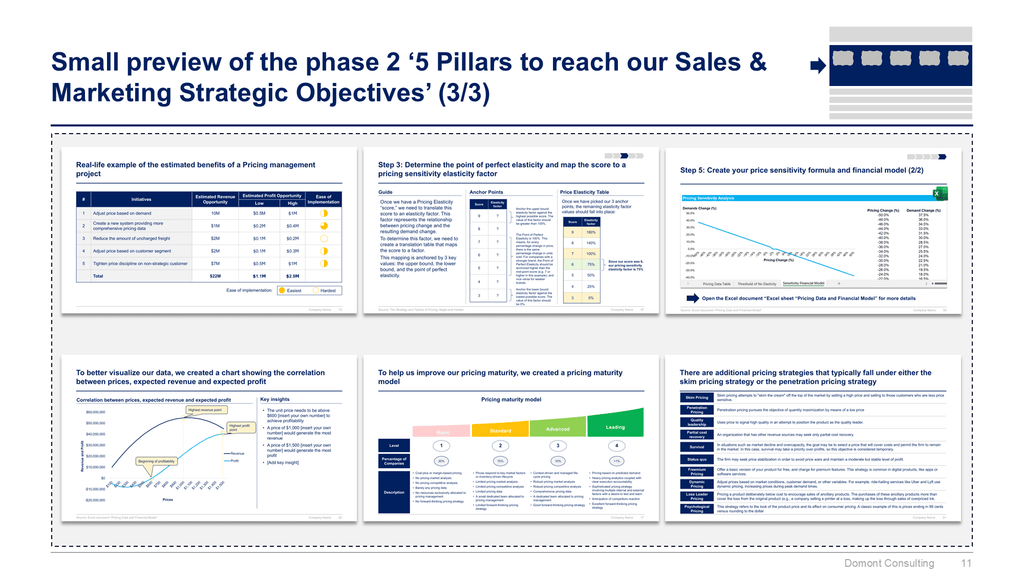 Sales, Marketing, Pricing & Communication Strategy Toolkit