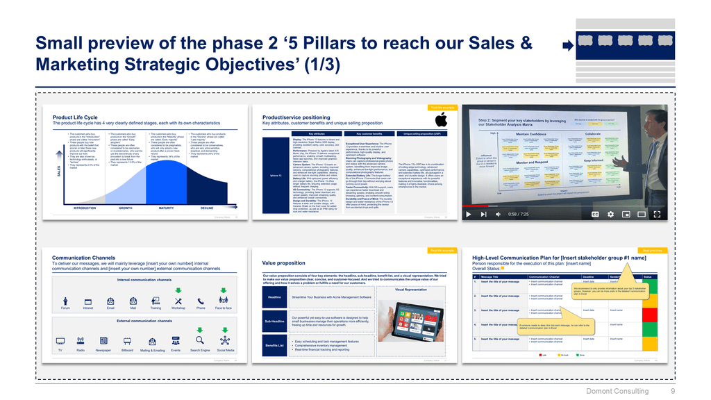 Sales, Marketing, Pricing & Communication Strategy Toolkit