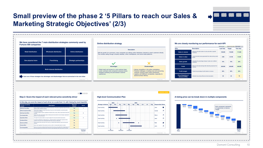 Sales, Marketing, Pricing & Communication Strategy Toolkit
