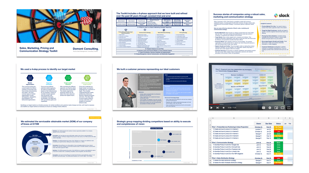 Sales, Marketing, Pricing & Communication Strategy Toolkit
