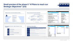 Supply Chain Strategy Toolkit-Domont Consulting