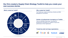 Supply Chain Strategy Toolkit-Domont Consulting