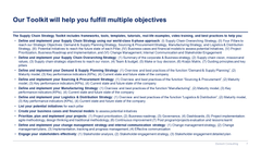 Supply Chain Strategy Toolkit-Domont Consulting