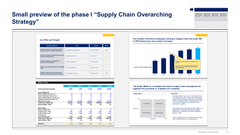 Supply Chain Strategy Toolkit-Domont Consulting