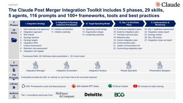 Claude Post Merger Integration Toolkit