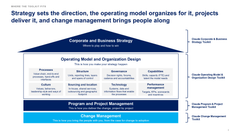 Claude Change Management Toolkit