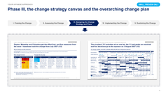 Claude Change Management Toolkit