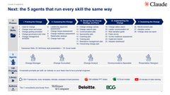 Claude Change Management Toolkit