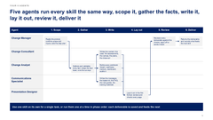 Claude Change Management Toolkit