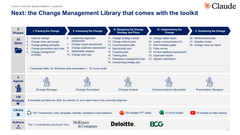 Claude Change Management Toolkit