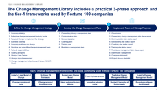 Claude Change Management Toolkit