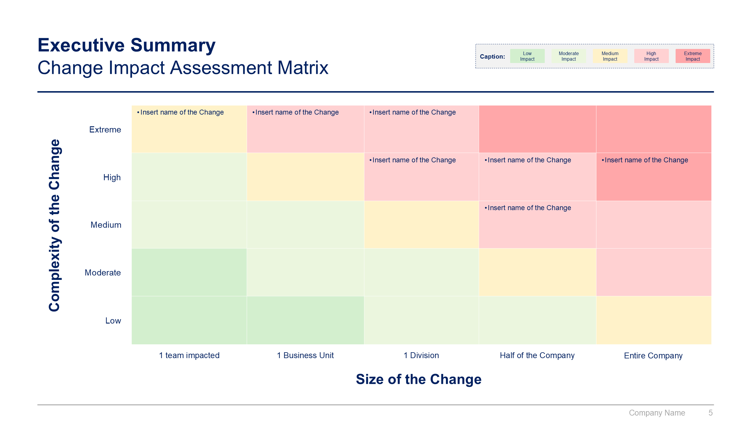 PowerPoint slide: executive summary of the change lean canvas