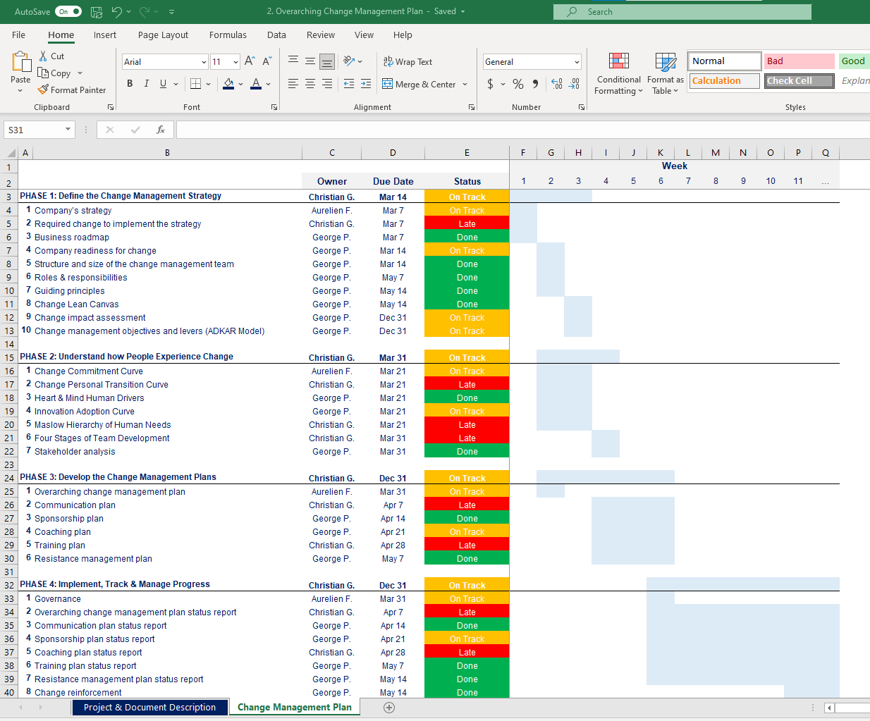 Excel model: overarching change management plan with owners, due dates, RAG status and weekly timeline