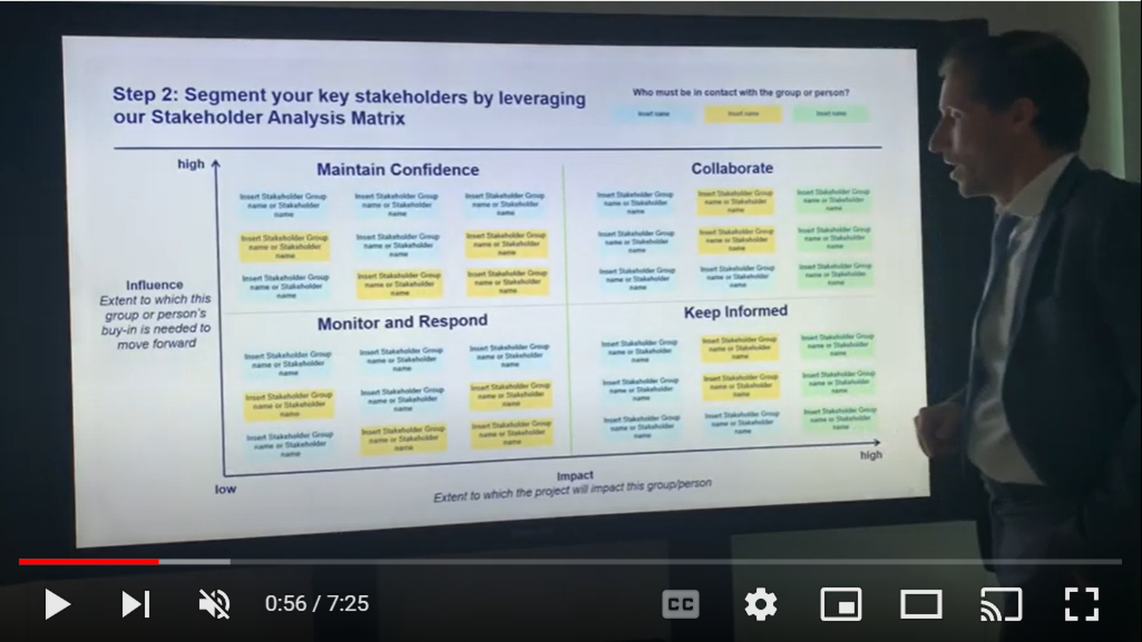 PowerPoint slide: description of the ADKAR model, awareness, desire, knowledge, ability, reinforcement