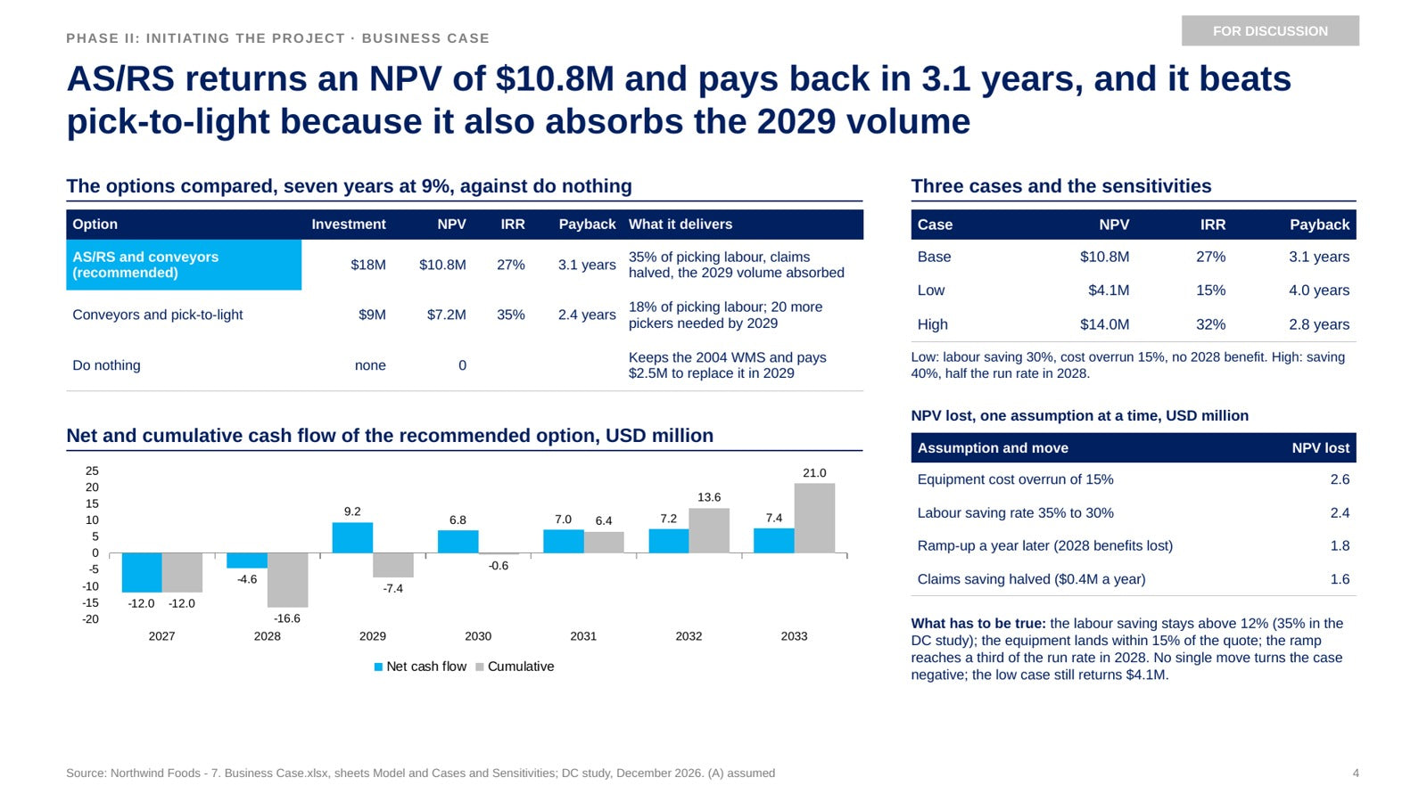 Skill 7, Business case. The options compared against doing nothing, the net and cumulative cash flow of the recommended option, three cases and the NPV lost by each assumption.