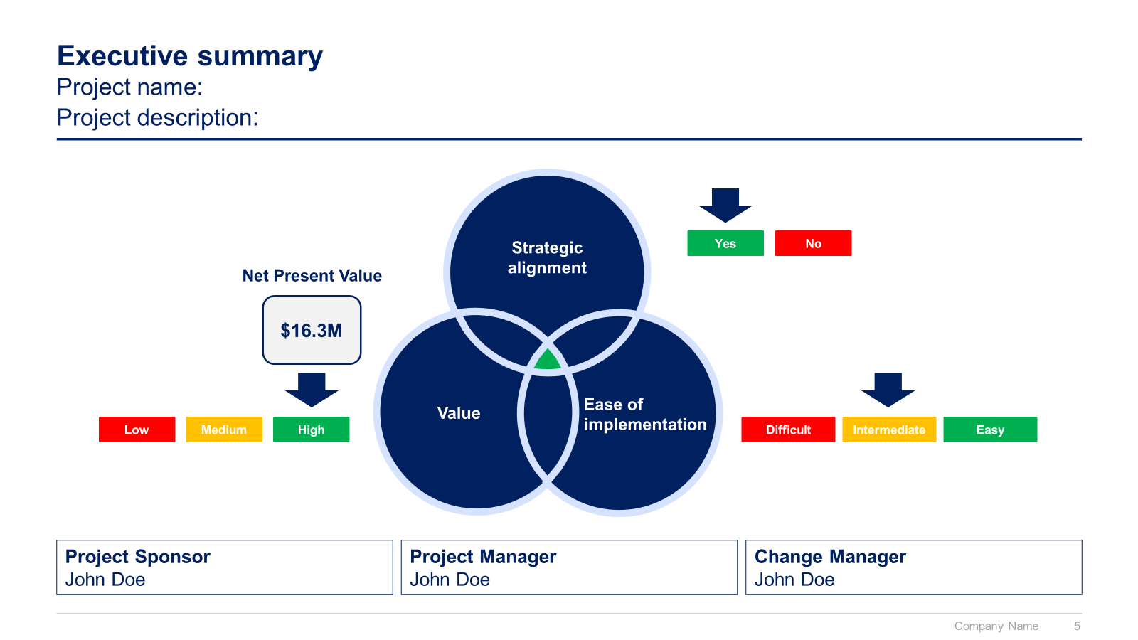 PowerPoint slide: executive summary of a business case, with net present value, strategic alignment, value and ease of implementation