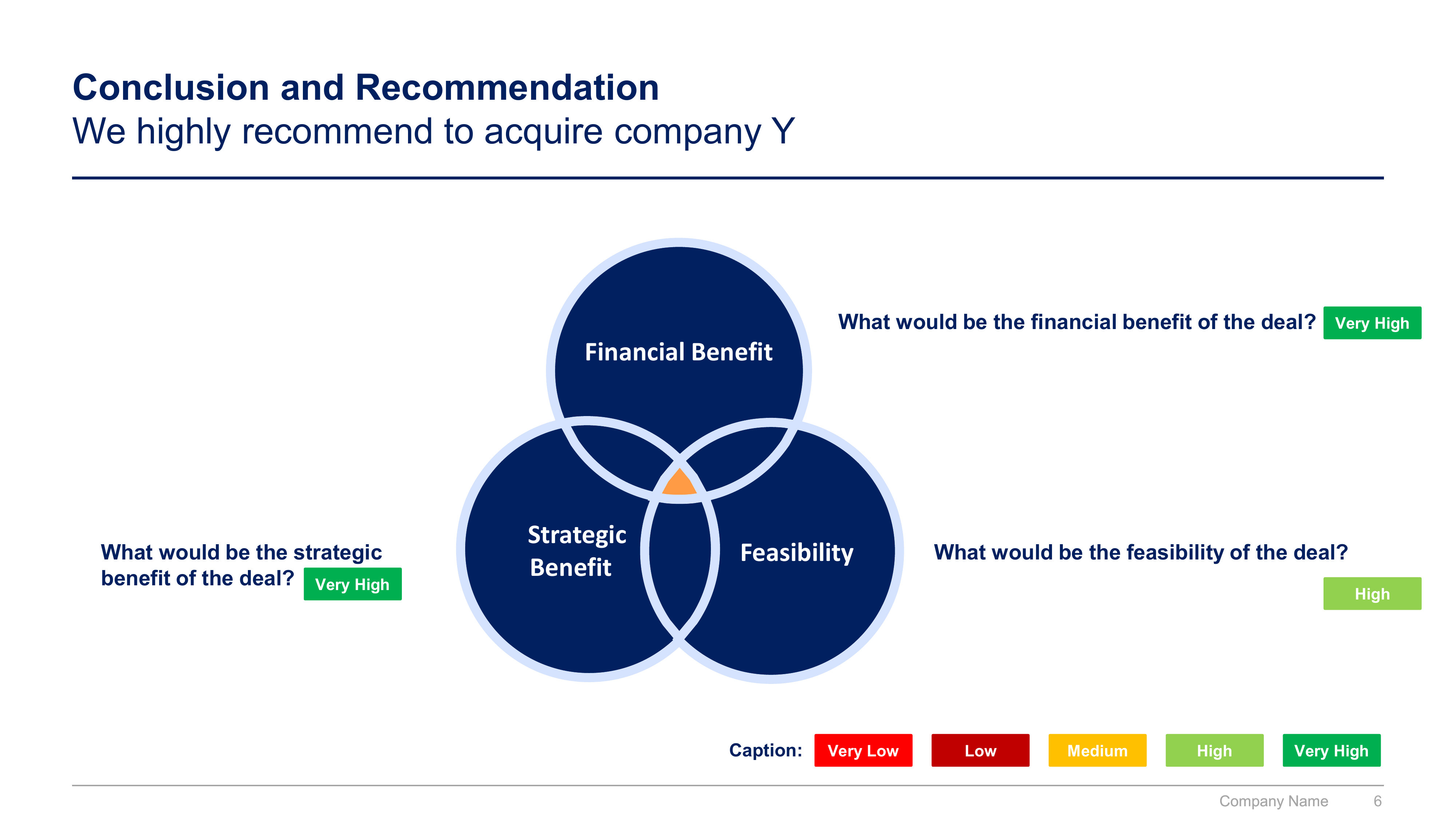 PowerPoint slide: conclusion and recommendation, financial benefit, strategic benefit and feasibility