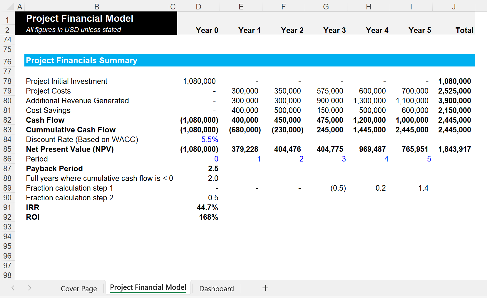 Excel model: project financials summary with NPV, IRR, ROI and payback